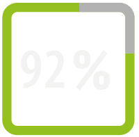 percentage